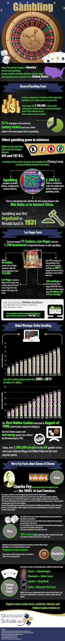 Gambling History